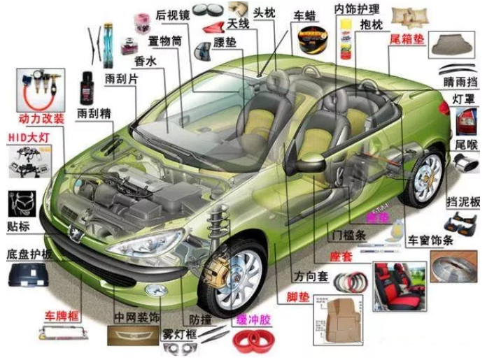 激光打標技術(shù)在汽車零部件行業(yè)的應(yīng)用 激光打標技術(shù)在汽車零部件行業(yè)的應(yīng)用