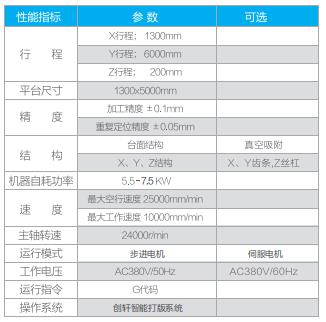 全自動板材切割機 全自動板材切割機