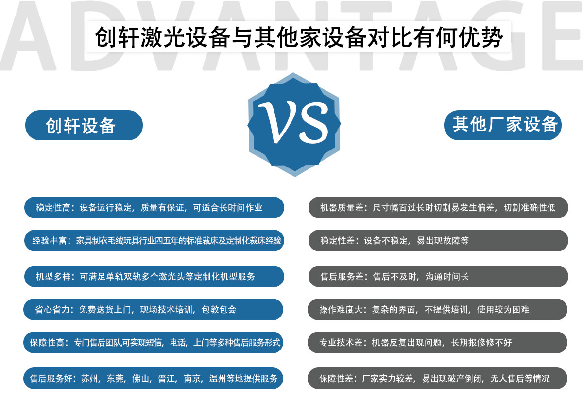 自動送料激光切割機 自動送料激光切割機