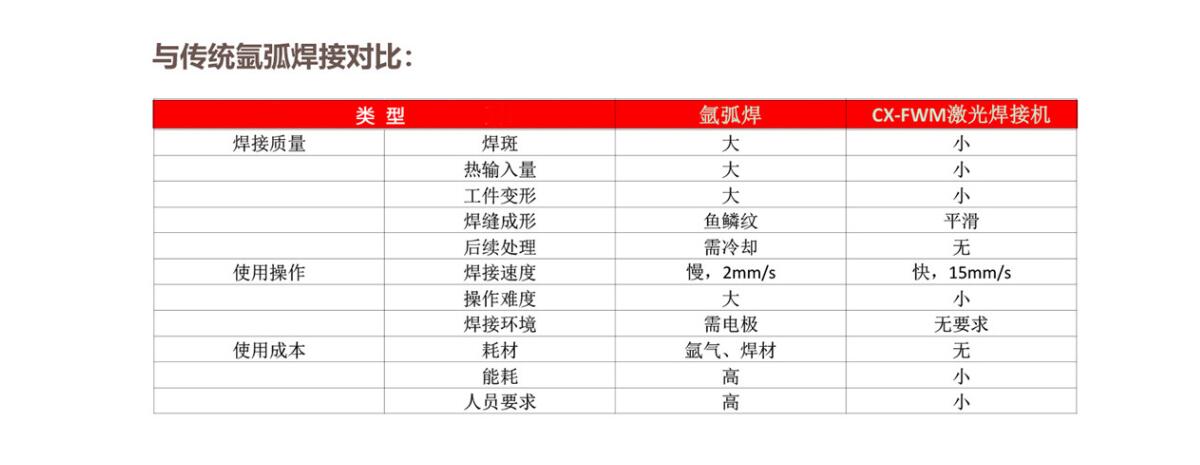 電機鐵芯激光焊接工作站 電機鐵芯激光焊接工作站