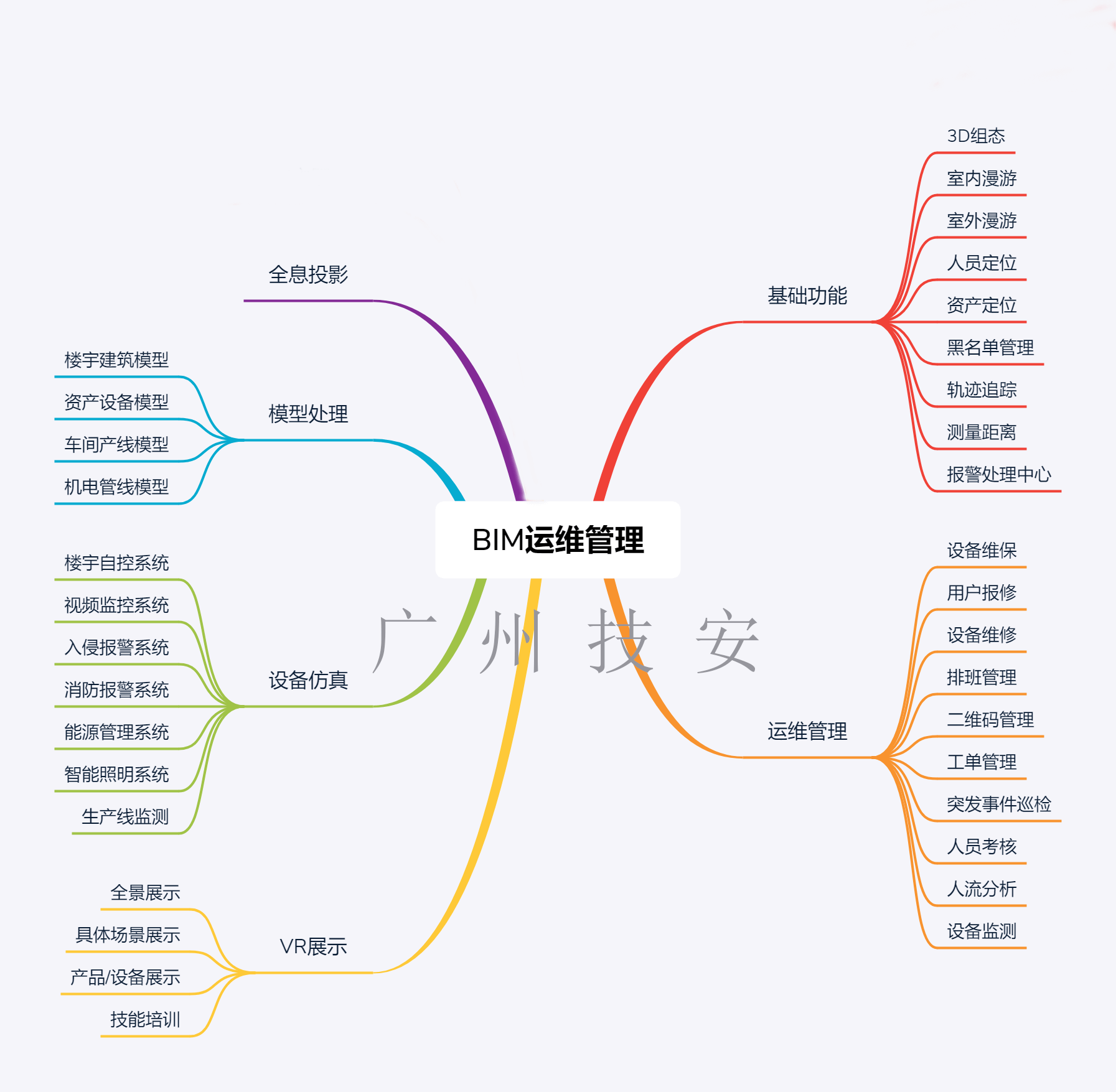3D可視化/BIM運(yùn)維管理 3D可視化/BIM運(yùn)維管理